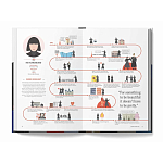 The Lives of 50 Fashion Legends варинант исполнения - 5 | Loft Concept в Сочи