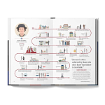 The Lives of 50 Fashion Legends варинант исполнения - 4 | Loft Concept в Сочи