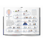 The Lives of 50 Fashion Legends варинант исполнения - 6 | Loft Concept в Сочи